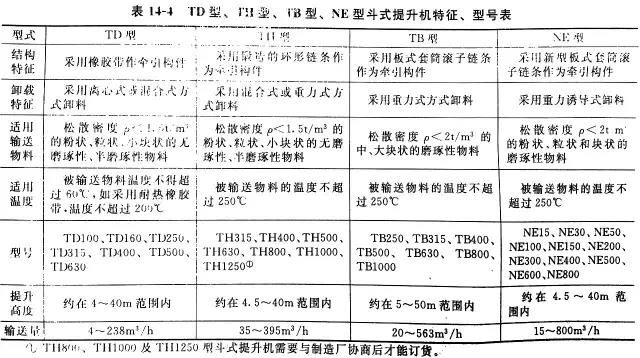 斗式提升機外網翻譯全介紹
