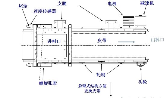 稱重皮帶機結構圖紙
