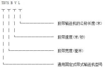 型號字母解析