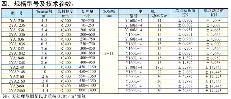 長石礦用篩