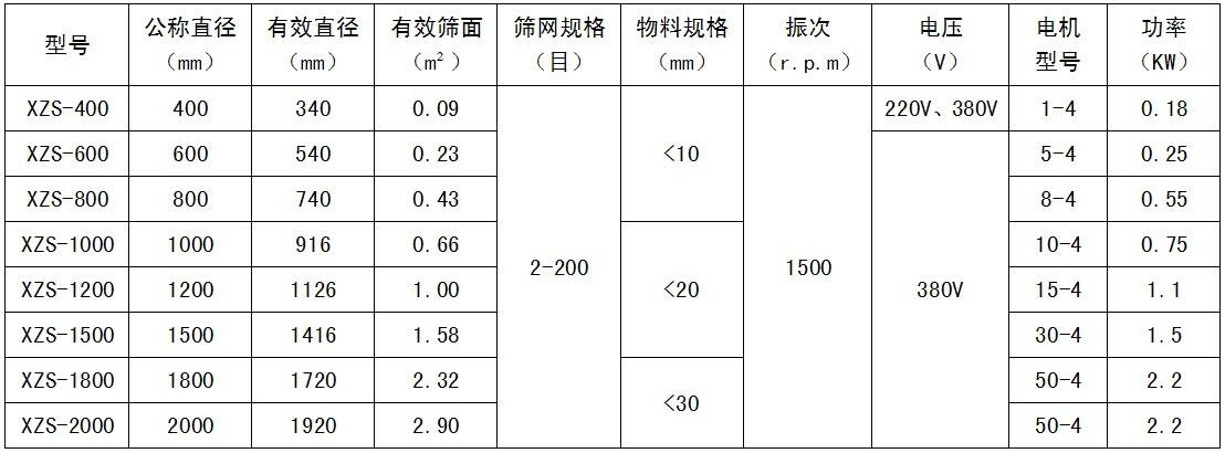 旋振篩參數表