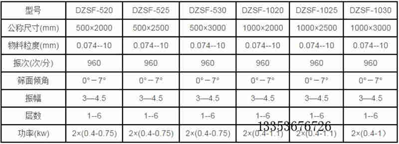 直線篩-耐高溫耐火材料直線篩生產廠家-技術參數和外形尺寸