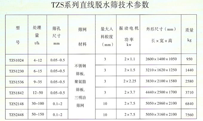砂石料脫水篩