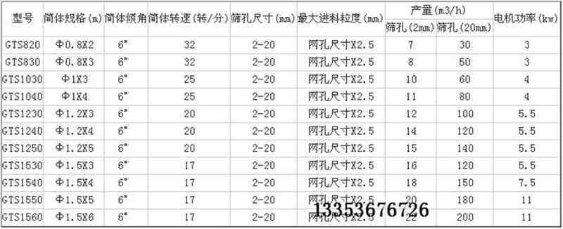 滾筒篩參數表